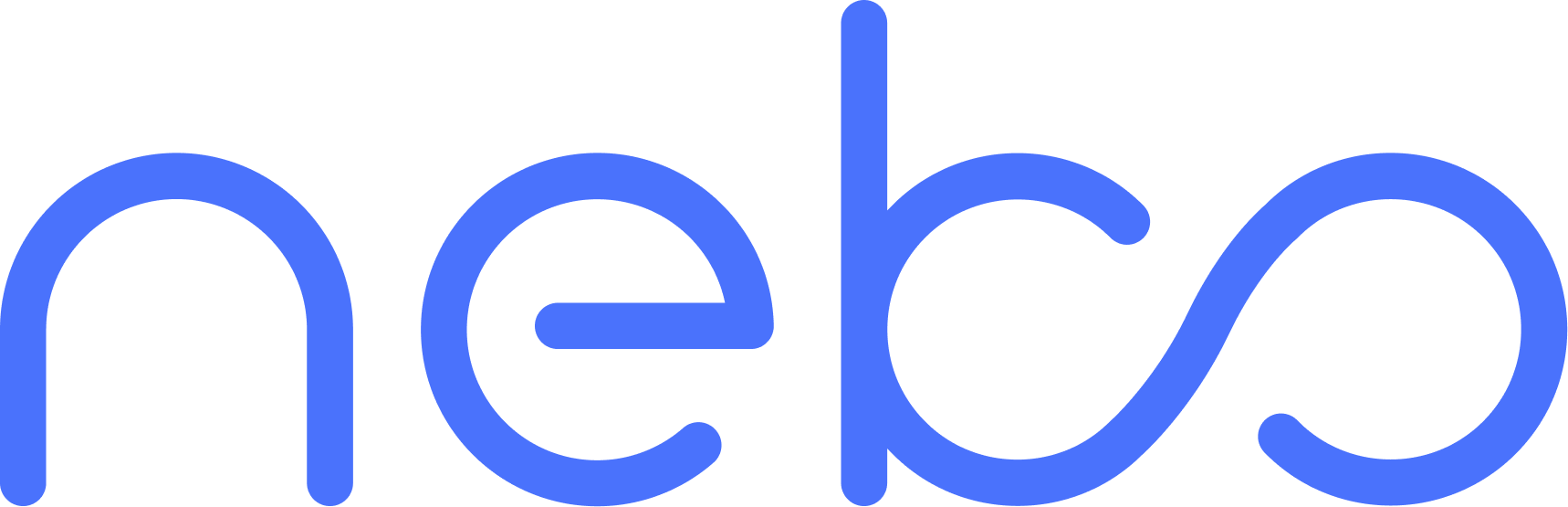 Nebo